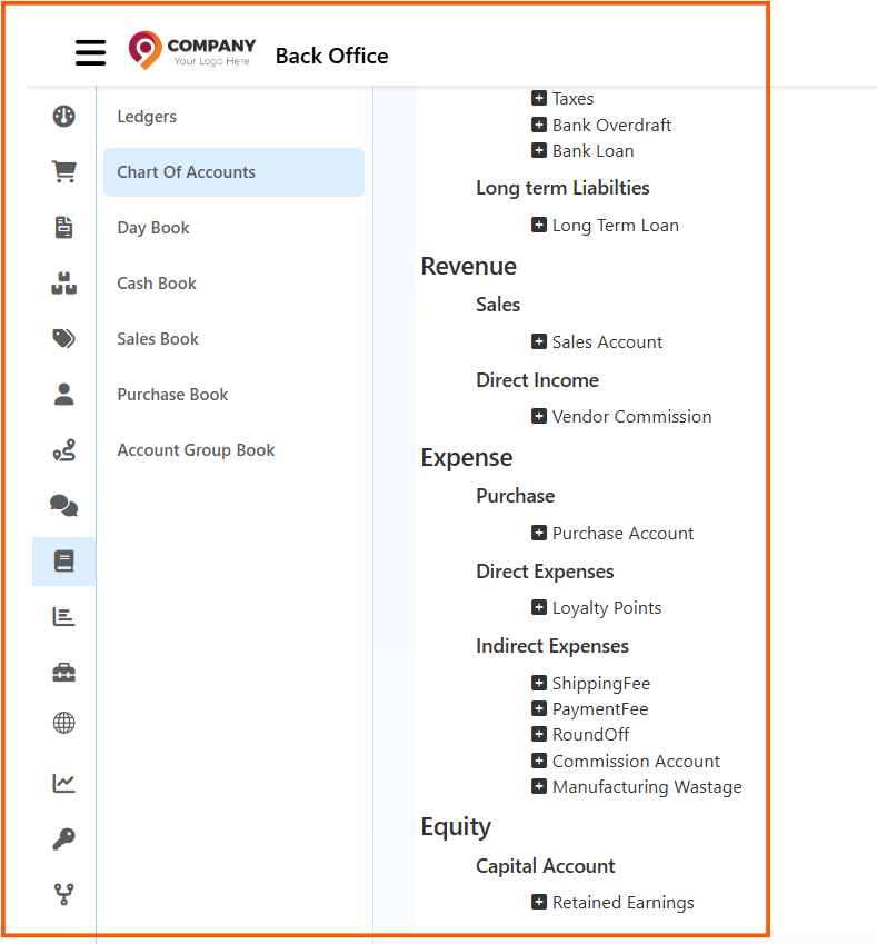 Account group structure