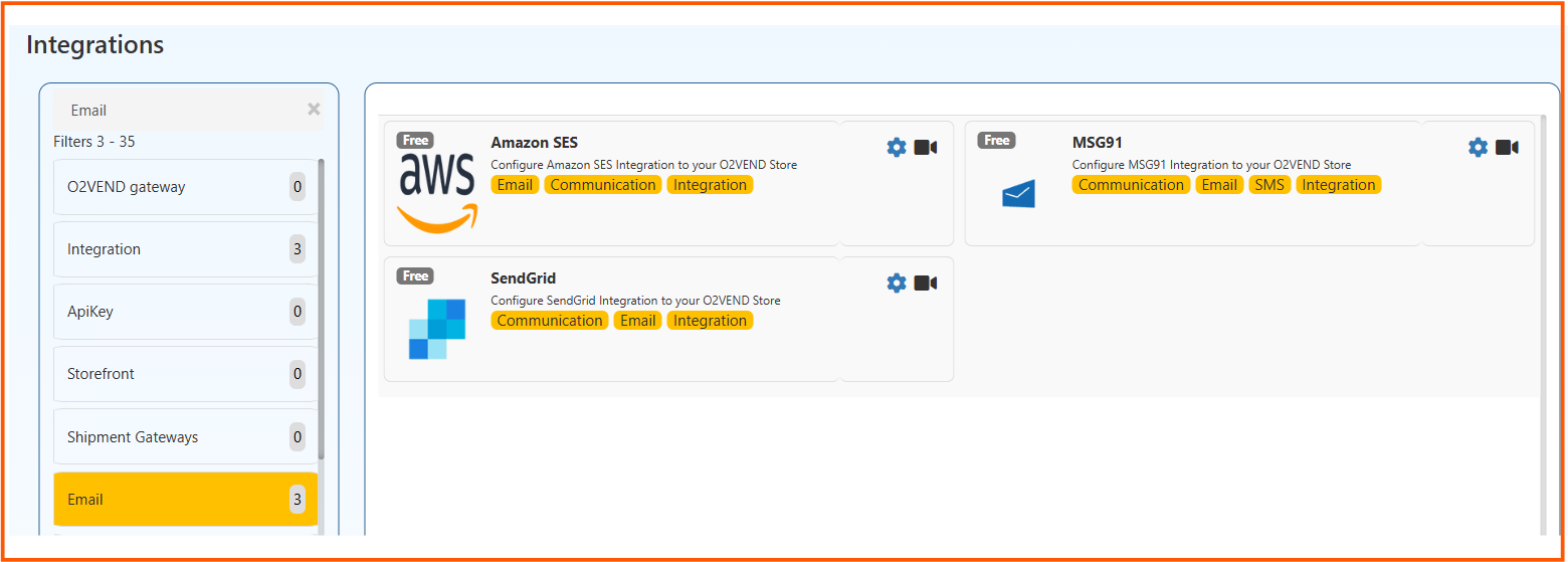 SendGrid Integration List