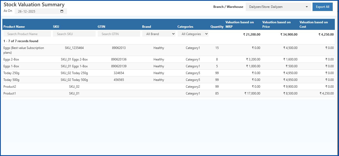 Stock Valuation Summary in O2VEND
