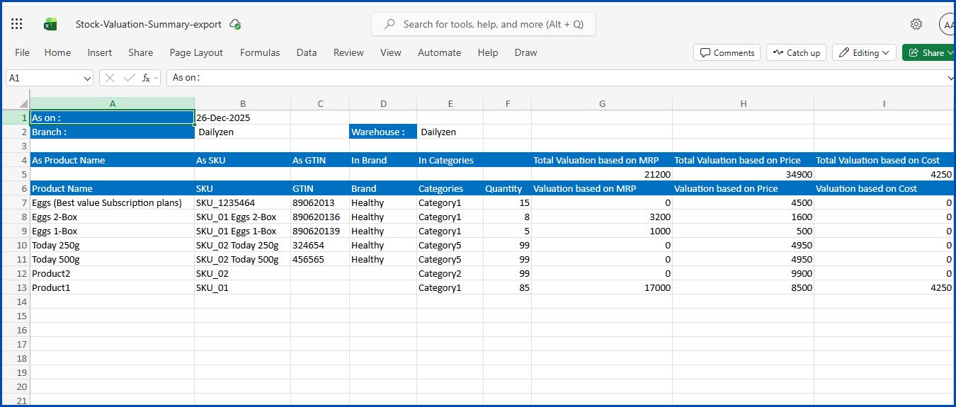 Stock Valuation Summary in O2VEND