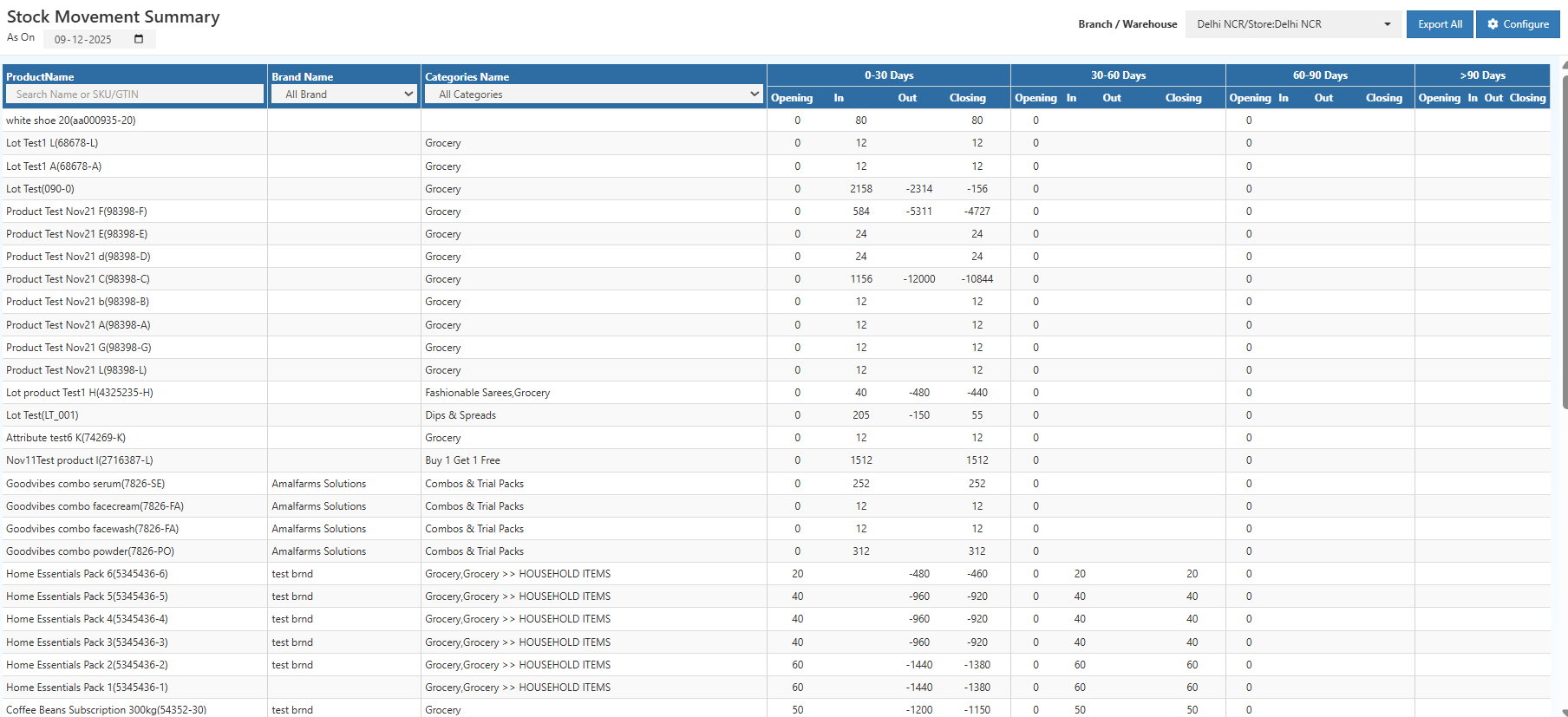 Stock Movement Summary Report | Retail Inventory Overview