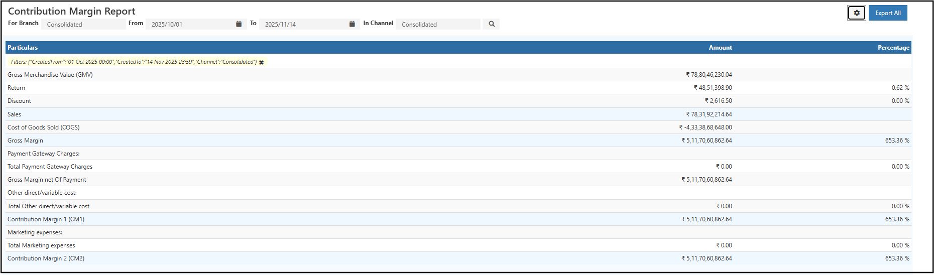 Contribution Margin Report
