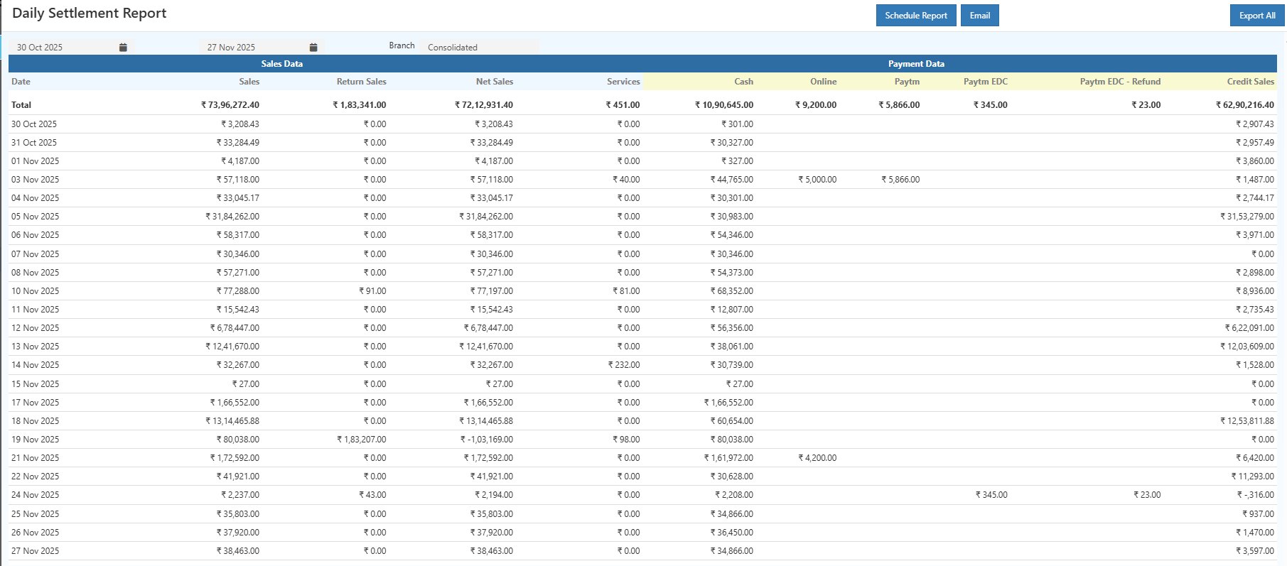 Daily Settlement Report Guide for Businesses