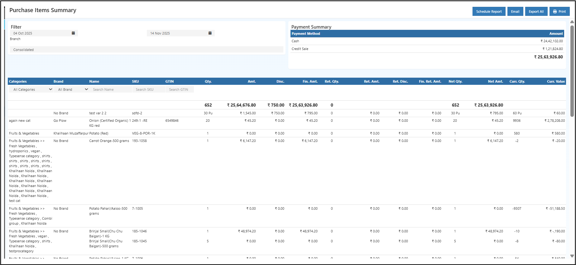 Purchase Items Summary Report