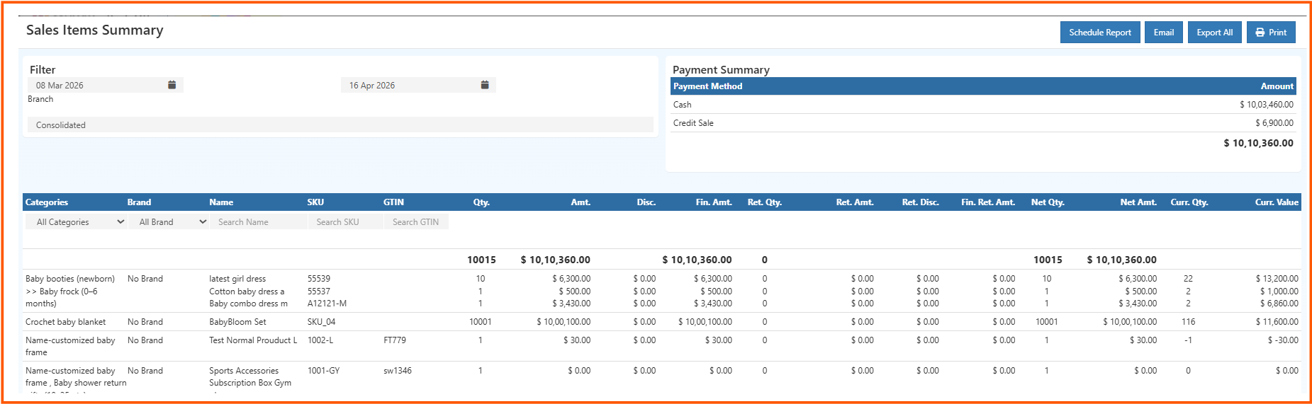 salesitemsummary report