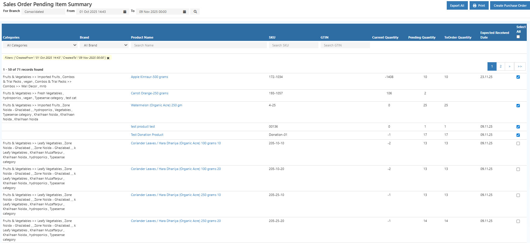 Sales Order Pending Item Summary Report