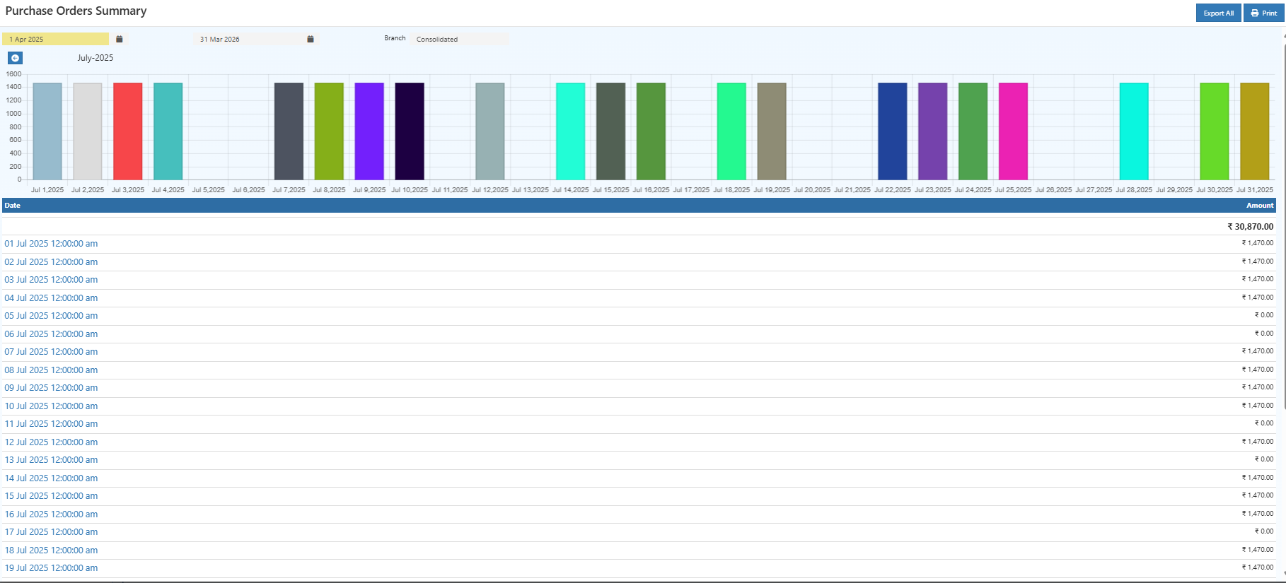 Filters purchase reports