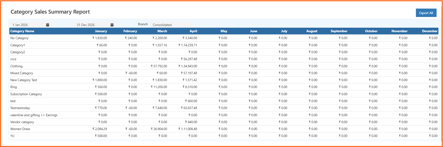 categorysalessumamryreport