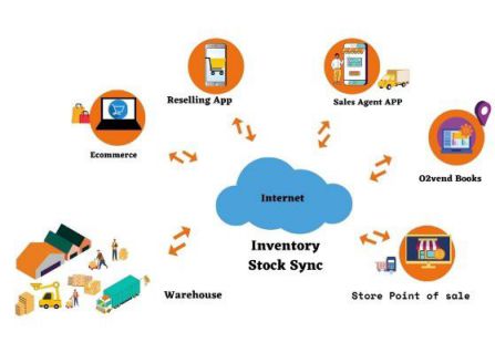 Inventory sync