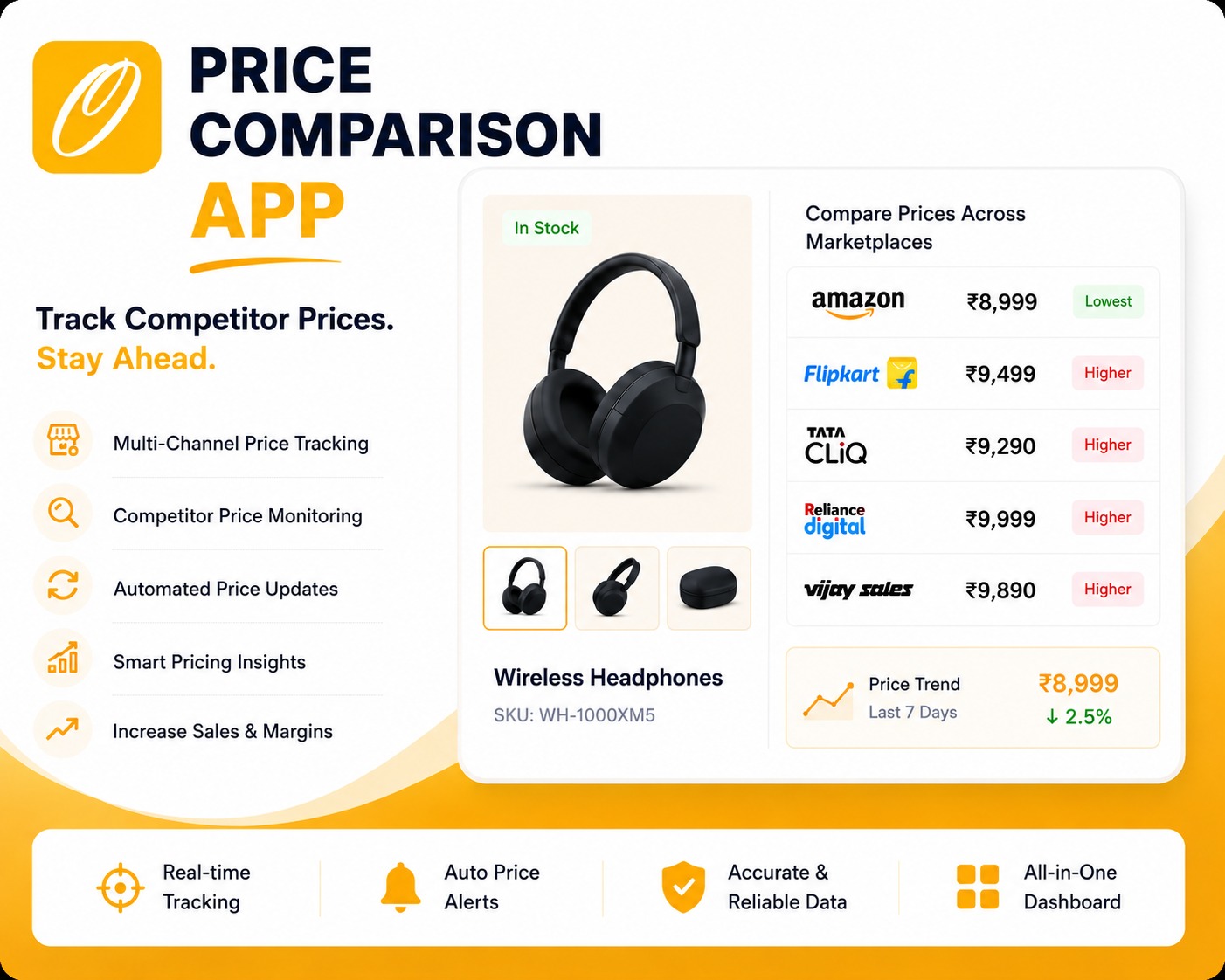 Product Comparison